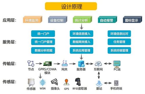 成都智慧農(nóng)業(yè)溫室大棚物聯(lián)網(wǎng)智能監(jiān)控系統(tǒng)建設方案及川渝地區(qū)物聯(lián)網(wǎng)設備設計