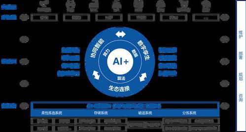 曠視科技推動AI落地供應鏈物聯(lián)網(wǎng)，助力企業(yè)實施智能工廠戰(zhàn)略