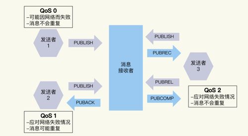 物聯(lián)網(wǎng)設(shè)備的第一語言 MQTT協(xié)議初探與物聯(lián)網(wǎng)設(shè)備設(shè)計(jì)