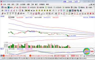 豬肉概念板塊高開，天邦股份漲逾5%彰顯行業(yè)活力